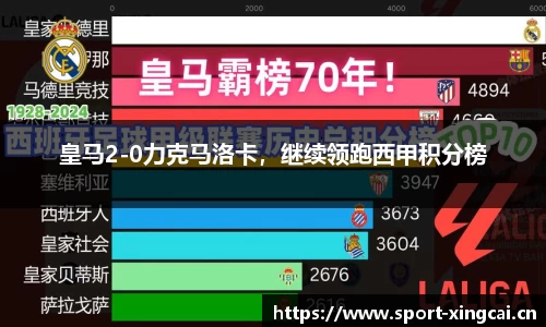 皇马2-0力克马洛卡，继续领跑西甲积分榜